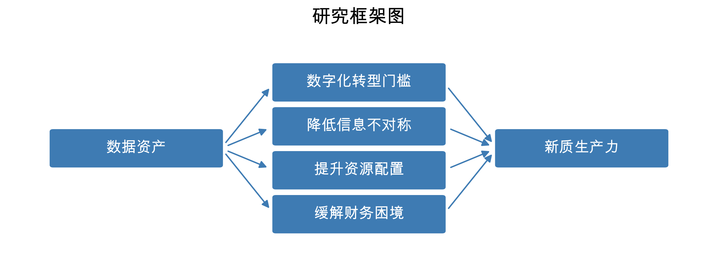 数据资产、数字化转型与企业新质生产力